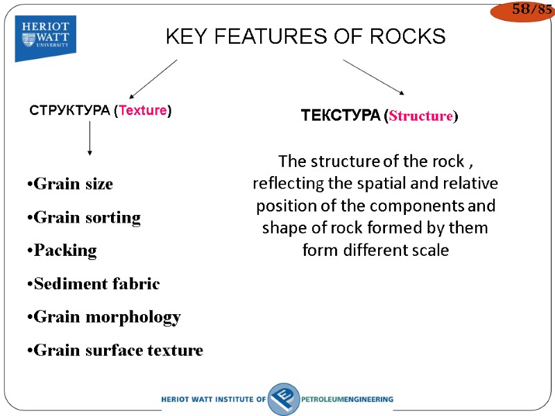 KEY FEATURES OF ROCKS ТЕКСТУРА (Structure) Grain size  Grain sorting Packing Sediment fabric